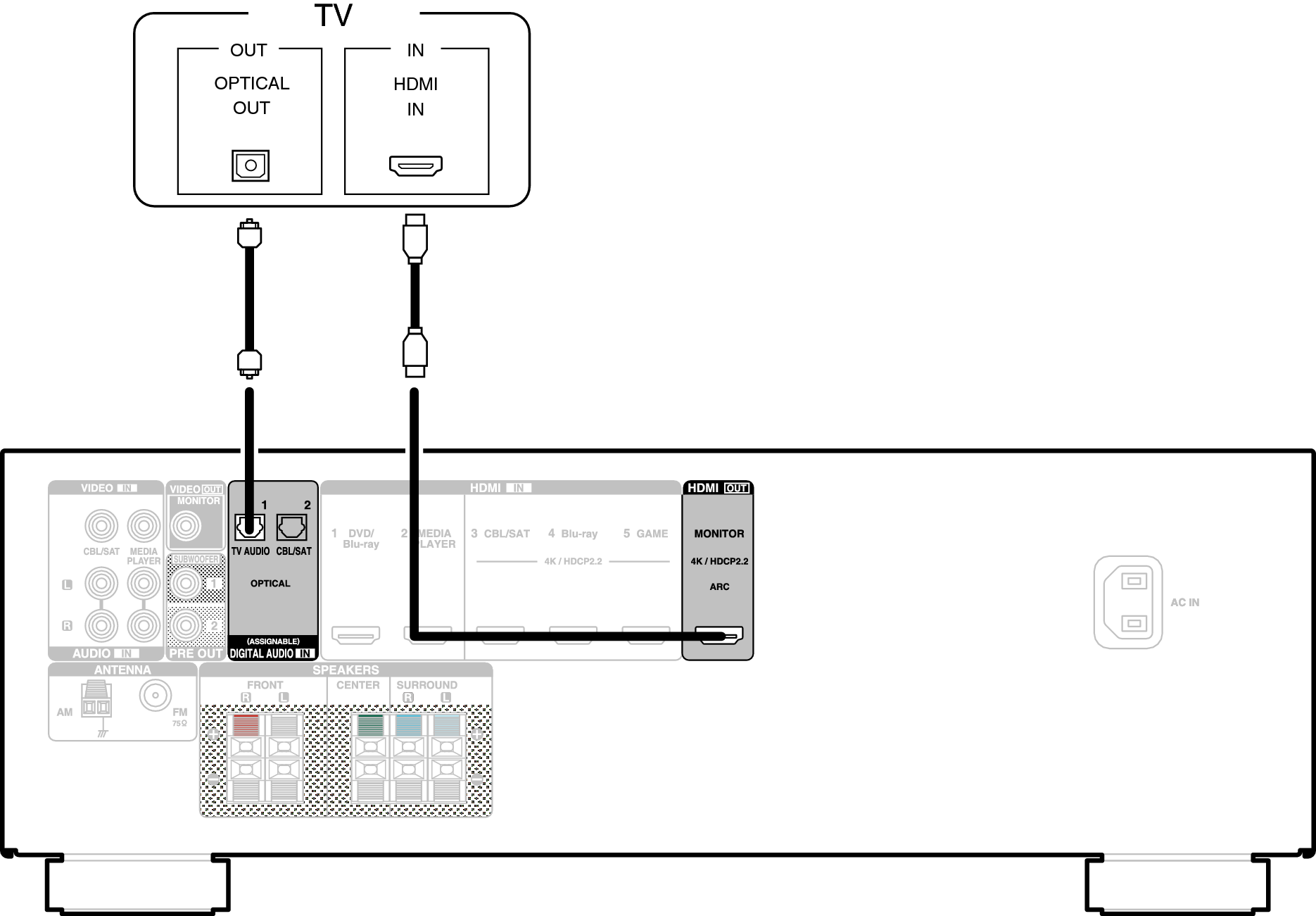 Conne HDMITV2 X54E2